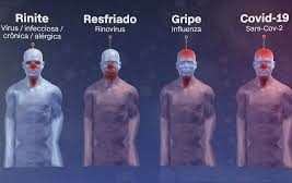 SINTOMAS SE CONFUNDEM: Entenda a diferença dos sintomas de covid-19 e gripe