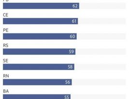 Paraíba apresenta melhor índice do Brasil em segurança sanitária no retorno às aulas presenciais