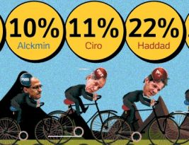 DATAFOLHA: Bolsonaro perde todos os cenários de segundo turno; Ciro vence Haddad