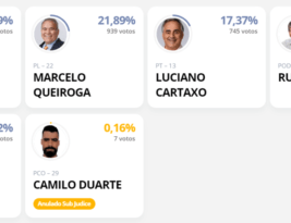 Primeiras urnas colocam Cícero na liderança em João Pessoa e apontam para segundo turno com Marcelo Queiroga